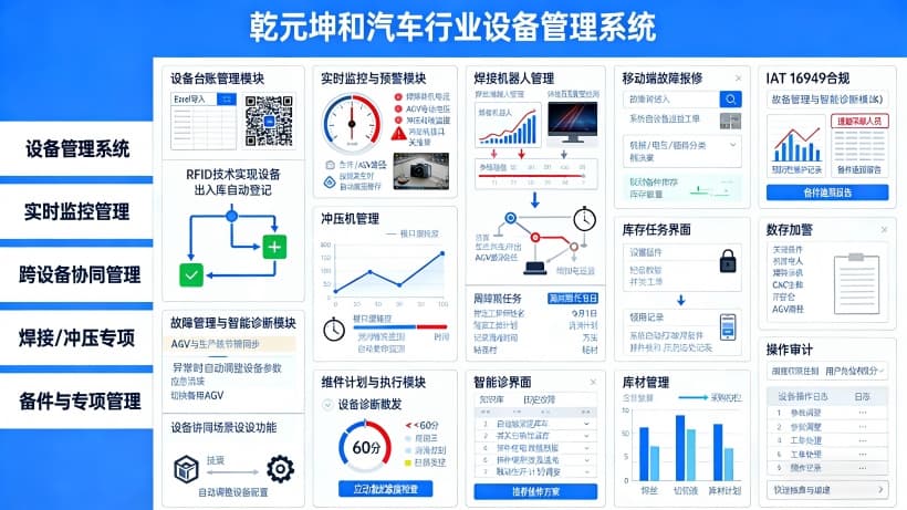 汽车行业设备管理系统的功能模块