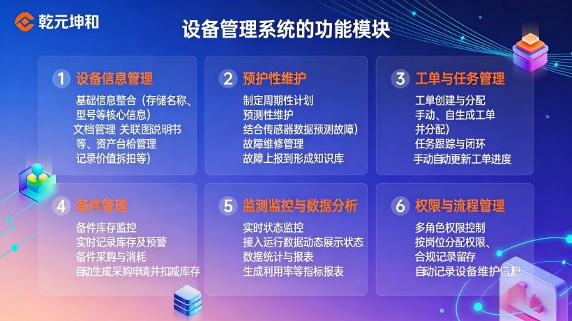 乾元坤和设备管理系统的功能围绕“设备全生命周期管理”展开