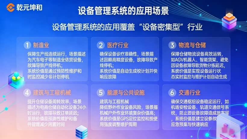 设备管理系统的应用覆盖“设备密集型”行业