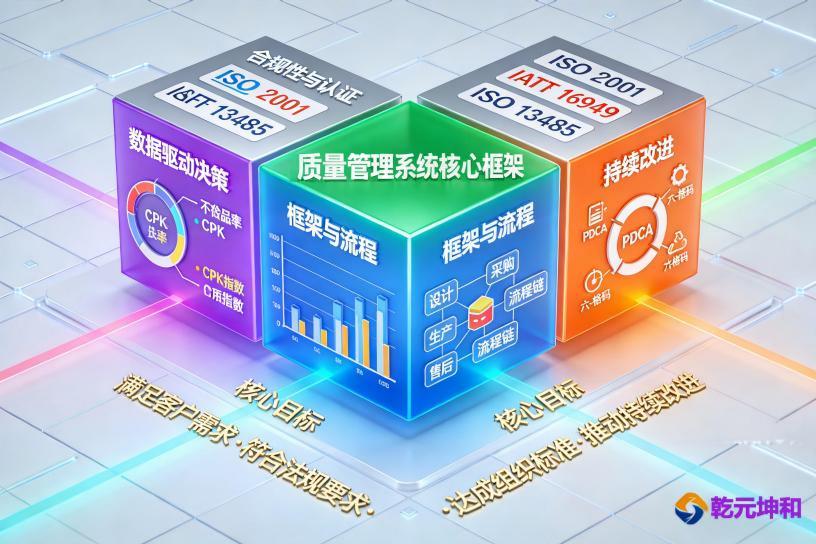 质量管理系统(Quality Management System, QMS) 是组织内用于规划、实施、监控和改进质量管理活动的结构化框架 质量管理系统(Quality Management System, QMS) 是组织内用于规划、实施、监控和改进质量管理活动的结构化框架